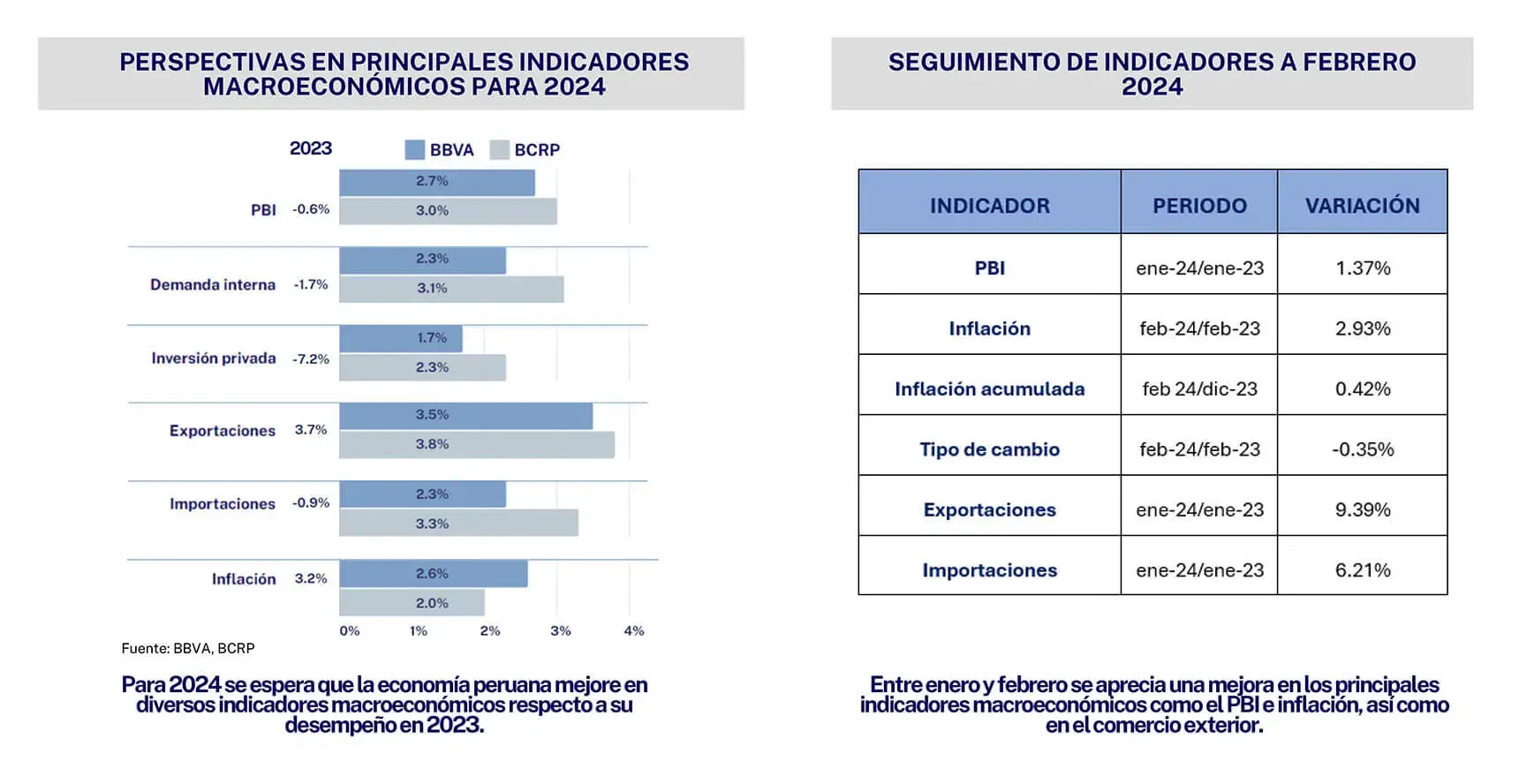 PPC - Economía - Indicadores macroeconómicos 2024