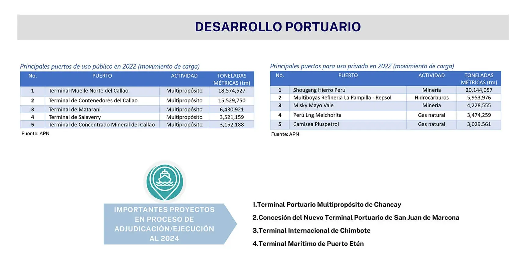 PPC - Facilitación y Logística - Desarrollo portuario