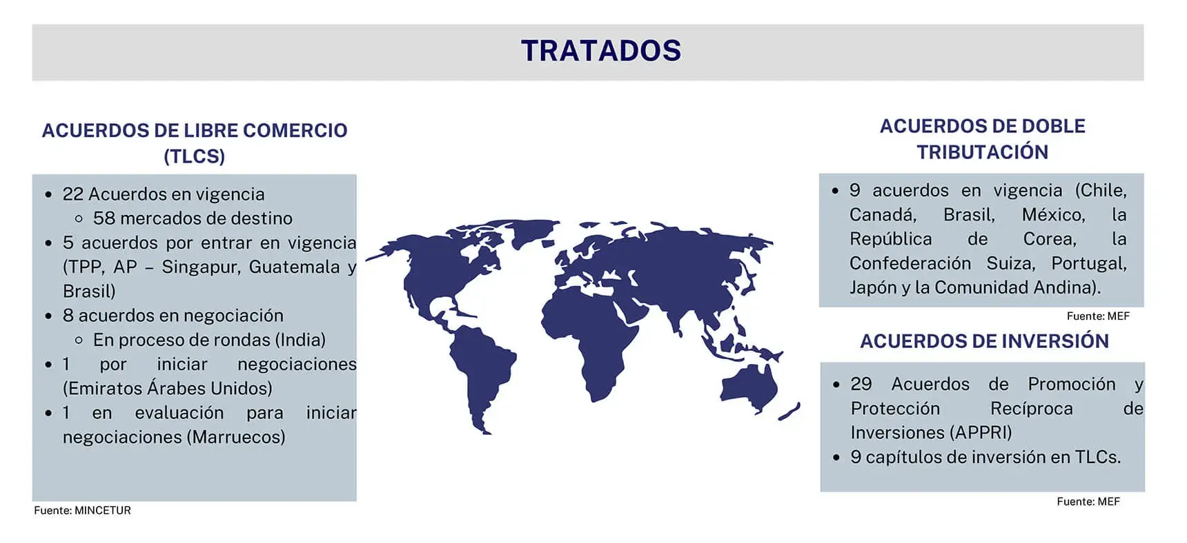 PPC - Política Comercial - Tratados